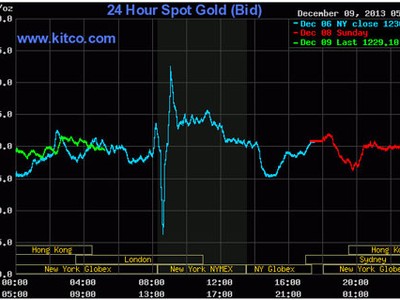Vàng với những tháng ngày hối tiếc